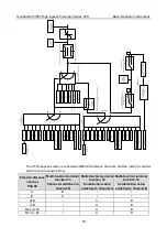 Preview for 84 page of INVT GD350-004G/5R5P-45-AS Operation Manual