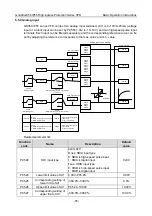 Preview for 87 page of INVT GD350-004G/5R5P-45-AS Operation Manual