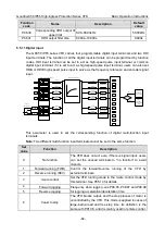 Preview for 93 page of INVT GD350-004G/5R5P-45-AS Operation Manual