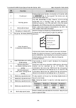 Preview for 94 page of INVT GD350-004G/5R5P-45-AS Operation Manual