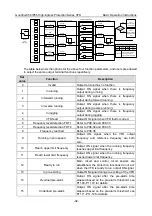 Preview for 101 page of INVT GD350-004G/5R5P-45-AS Operation Manual