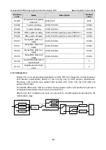 Preview for 105 page of INVT GD350-004G/5R5P-45-AS Operation Manual