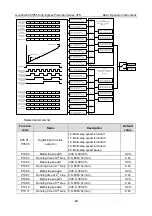 Preview for 108 page of INVT GD350-004G/5R5P-45-AS Operation Manual