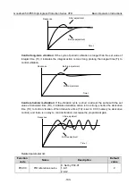 Preview for 112 page of INVT GD350-004G/5R5P-45-AS Operation Manual