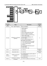 Preview for 115 page of INVT GD350-004G/5R5P-45-AS Operation Manual