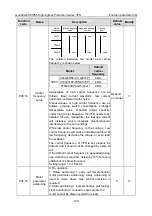 Preview for 134 page of INVT GD350-004G/5R5P-45-AS Operation Manual