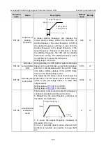 Preview for 136 page of INVT GD350-004G/5R5P-45-AS Operation Manual