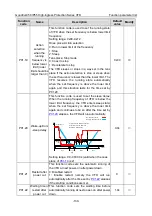 Preview for 139 page of INVT GD350-004G/5R5P-45-AS Operation Manual