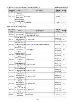 Preview for 141 page of INVT GD350-004G/5R5P-45-AS Operation Manual