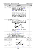 Preview for 151 page of INVT GD350-004G/5R5P-45-AS Operation Manual