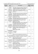 Preview for 155 page of INVT GD350-004G/5R5P-45-AS Operation Manual