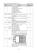 Preview for 159 page of INVT GD350-004G/5R5P-45-AS Operation Manual