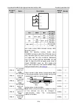 Preview for 161 page of INVT GD350-004G/5R5P-45-AS Operation Manual