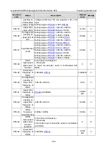 Preview for 163 page of INVT GD350-004G/5R5P-45-AS Operation Manual