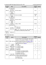 Preview for 164 page of INVT GD350-004G/5R5P-45-AS Operation Manual