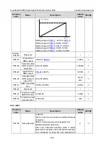 Preview for 168 page of INVT GD350-004G/5R5P-45-AS Operation Manual