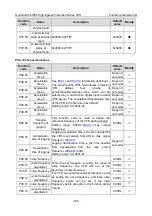 Preview for 174 page of INVT GD350-004G/5R5P-45-AS Operation Manual