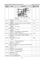 Preview for 175 page of INVT GD350-004G/5R5P-45-AS Operation Manual