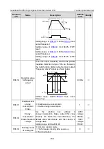 Preview for 177 page of INVT GD350-004G/5R5P-45-AS Operation Manual