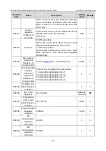 Preview for 180 page of INVT GD350-004G/5R5P-45-AS Operation Manual