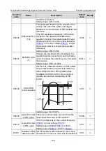 Preview for 183 page of INVT GD350-004G/5R5P-45-AS Operation Manual