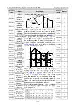 Preview for 186 page of INVT GD350-004G/5R5P-45-AS Operation Manual