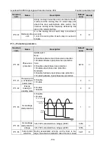 Preview for 188 page of INVT GD350-004G/5R5P-45-AS Operation Manual