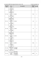 Preview for 192 page of INVT GD350-004G/5R5P-45-AS Operation Manual