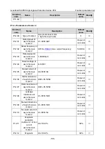 Preview for 195 page of INVT GD350-004G/5R5P-45-AS Operation Manual