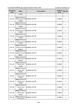 Preview for 202 page of INVT GD350-004G/5R5P-45-AS Operation Manual