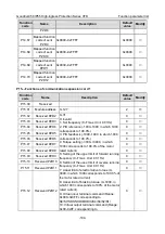 Preview for 203 page of INVT GD350-004G/5R5P-45-AS Operation Manual