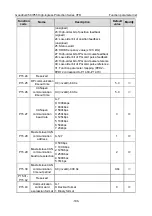 Preview for 205 page of INVT GD350-004G/5R5P-45-AS Operation Manual