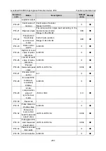 Preview for 216 page of INVT GD350-004G/5R5P-45-AS Operation Manual