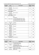 Preview for 218 page of INVT GD350-004G/5R5P-45-AS Operation Manual