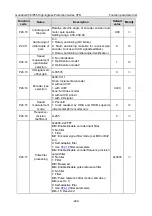 Preview for 233 page of INVT GD350-004G/5R5P-45-AS Operation Manual