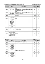 Preview for 234 page of INVT GD350-004G/5R5P-45-AS Operation Manual