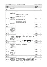 Preview for 235 page of INVT GD350-004G/5R5P-45-AS Operation Manual