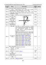 Preview for 236 page of INVT GD350-004G/5R5P-45-AS Operation Manual