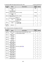 Preview for 237 page of INVT GD350-004G/5R5P-45-AS Operation Manual