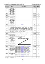 Preview for 239 page of INVT GD350-004G/5R5P-45-AS Operation Manual