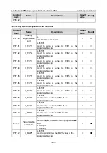 Preview for 240 page of INVT GD350-004G/5R5P-45-AS Operation Manual