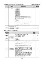 Preview for 242 page of INVT GD350-004G/5R5P-45-AS Operation Manual