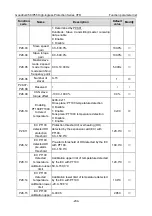 Preview for 243 page of INVT GD350-004G/5R5P-45-AS Operation Manual