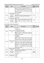 Preview for 245 page of INVT GD350-004G/5R5P-45-AS Operation Manual