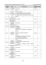 Preview for 249 page of INVT GD350-004G/5R5P-45-AS Operation Manual