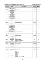 Preview for 250 page of INVT GD350-004G/5R5P-45-AS Operation Manual