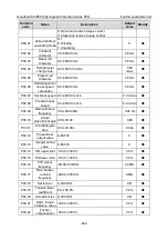 Preview for 253 page of INVT GD350-004G/5R5P-45-AS Operation Manual