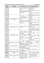 Preview for 259 page of INVT GD350-004G/5R5P-45-AS Operation Manual