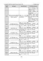 Preview for 262 page of INVT GD350-004G/5R5P-45-AS Operation Manual