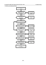 Preview for 267 page of INVT GD350-004G/5R5P-45-AS Operation Manual